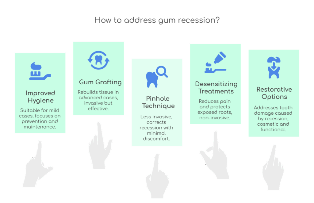 Gum_Recession_Fix